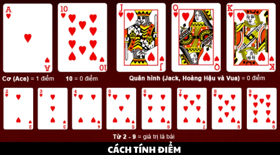 Cách tính điểm trong Baccarat